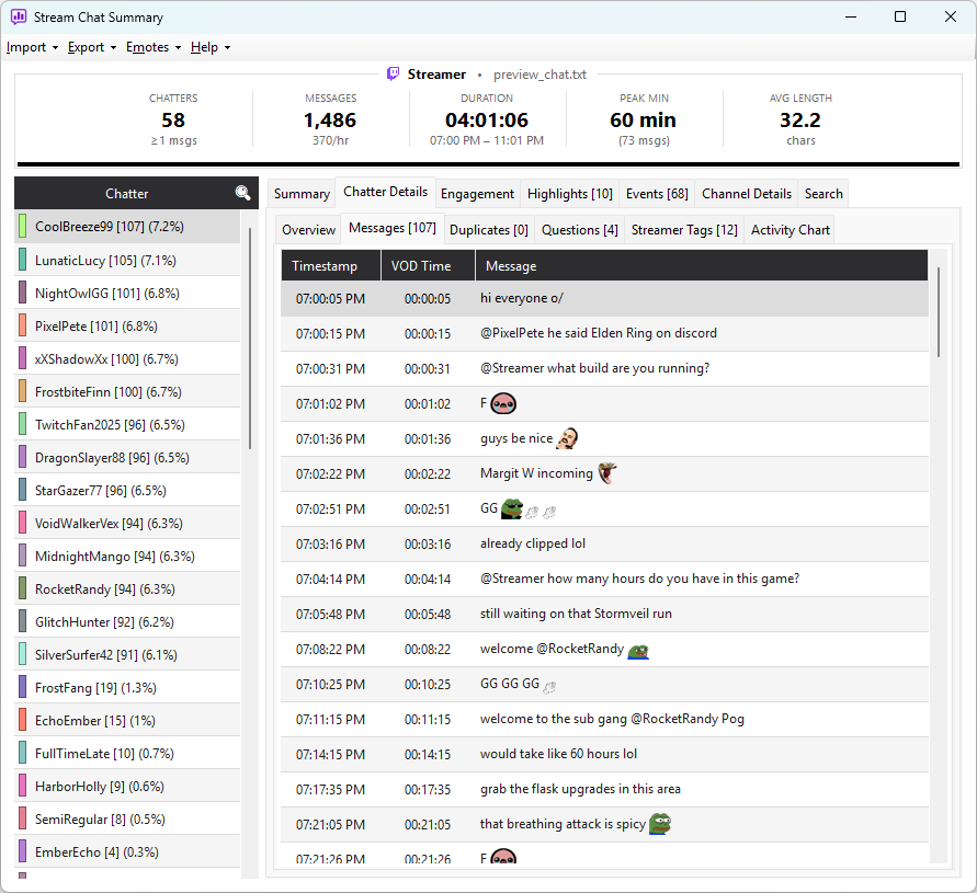 The Emote Usage chart showing emotes rendered as bubbles, with messages below using inline emotes