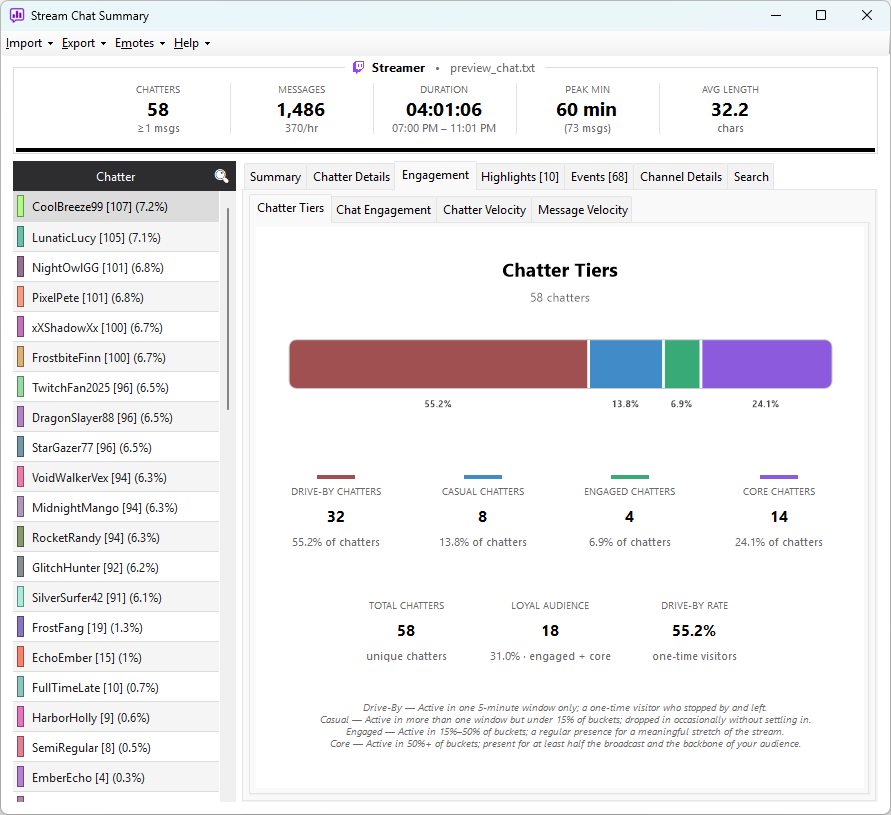 The Engagement details showing its four sub-tabs: Chatter Tiers, Chat Engagement, Chatter Velocity, and Message Velocity